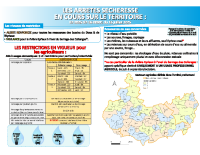 Arrêtés sécheresse 16.07.25-Agriculture