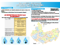 Arrêtés sécheresse 12.09.25-Agriculture