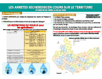 Arrêtés sécheresse Agriculture 30.06.2026